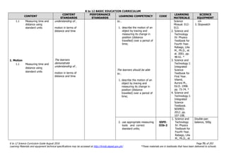 K to 12 BASIC EDUCATION CURRICULUM
K to 12 Science Curriculum Guide August 2016 Page 71 of 203
Learning Materials and equipment technical specifications may be accessed at http://lrmds.deped.gov.ph/. *These materials are in textbooks that have been delivered to schools.
CONTENT
CONTENT
STANDARDS
PERFORMANCE
STANDARDS
LEARNING COMPETENCY CODE
LEARNING
MATERIALS
SCIENCE
EQUIPMENT
1.1 Measuring time and
distance using
standard units
1. Motion
1.1 Measuring time and
distance using
standard units
understanding of…
motion in terms of
distance and time
The learners
demonstrate
understanding of…
motion in terms of
distance and time
to…
1. describe the motion of an
object by tracing and
measuring its change in
position (distance
travelled) over a period of
time;
The learners should be able
to…
1. describe the motion of an
object by tracing and
measuring its change in
position (distance
travelled) over a period of
time;
Science
Mnaual. 012-
013.
2. Science and
Technology
IV: Physics
Textbook for
Fourth Year.
Rabago, Lilia
M., Ph.D., et
al. 2001. pp.
48-61. *
3. Science and
Technology I:
Integrated
Science
Textbook for
First Year.
Vilamil,
Aurora M.,
Ed.D. 1998.
pp. 73-74. *
4. Science and
Technology I:
Integrated
Science
Textbook.
NISMED.
2012. pp.
107-108.
cm
3. Stopwatch
2. use appropriate measuring
tools and correct
standard units;
S5FE-
IIIb-2
1. Science and
Technology
IV: Physics
Textbook for
Fourth Year.
Rabago, Lilia
M., Ph.D., et
Double-pan
balance, 500g
 