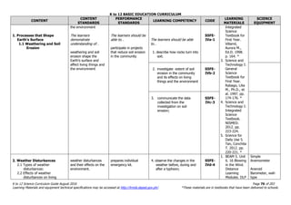K to 12 BASIC EDUCATION CURRICULUM
K to 12 Science Curriculum Guide August 2016 Page 76 of 203
Learning Materials and equipment technical specifications may be accessed at http://lrmds.deped.gov.ph/. *These materials are in textbooks that have been delivered to schools.
CONTENT
CONTENT
STANDARDS
PERFORMANCE
STANDARDS
LEARNING COMPETENCY CODE
LEARNING
MATERIALS
SCIENCE
EQUIPMENT
1. Processes that Shape
Earth’s Surface
1.1 Weathering and Soil
Erosion
the environment
The learners
demonstrate
understanding of…
weathering and soil
erosion shape the
Earth’s surface and
affect living things and
the environment
The learners should be
able to…
participate in projects
that reduce soil erosion
in the community
The learners should be able
to…
1. describe how rocks turn into
soil;
S5FE-
IVa-1
Integrated
Science
Textbook for
First Year.
Villamil,
Aurora M.,
Ed.D. 1998.
p. 164. *
3. Science and
Technology I:
General
Science
Textbook for
First Year.
Rabago, Lilia
M., Ph.D., et
al. 1997. pp.
174-176. *
4. Science and
Technology I:
Integrated
Science
Textbook.
NISMED.
2012. pp.
223-224.
5. Science for
Daily Use 5.
Tan, Conchita
T. 2012. pp.
220-221. *
2. investigate extent of soil
erosion in the community
and its effects on living
things and the environment
S5FE-
IVb-2
3. communicate the data
collected from the
investigation on soil
erosion;
S5FE-
IVc-3
2. Weather Disturbances
2.1 Types of weather
disturbances:
2.2 Effects of weather
disturbances on living
weather disturbances
and their effects on the
environment.
prepares individual
emergency kit.
4. observe the changes in the
weather before, during and
after a typhoon;
S5FE-
IVd-4
1. BEAM 5. Unit
6. 16 Blowing
in the Wind.
Distance
Learning
Modules. DLP
Simple
Anemometer
Aneroid
Barometer, wall-
type
 