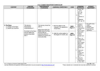 K to 12 BASIC EDUCATION CURRICULUM
K to 12 Science Curriculum Guide August 2016 Page 78 of 203
Learning Materials and equipment technical specifications may be accessed at http://lrmds.deped.gov.ph/. *These materials are in textbooks that have been delivered to schools.
CONTENT
CONTENT
STANDARDS
PERFORMANCE
STANDARDS
LEARNING COMPETENCY CODE
LEARNING
MATERIALS
SCIENCE
EQUIPMENT
Campo, Pia
C., et al.
2013. pp.
149-151.
4. NFE.
Typhoons in
the
Philippines.
2001. pp. 10-
13.
3. The Moon
3.1 Phases of the Moon
3.2 Beliefs and practices
The learners
demonstrate
understanding of…
the phases of the Moon
and the beliefs and
practices associated
with it
The learners should be
able to…
debug local myths and
folklore about the Moon
and the Stars by
presenting pieces of
evidence to convince the
community folks
7. infer the pattern in the
changes in the appearance
of the Moon;
S5FE-
IVg-h-7
1. MISOSA 4.
Module 33.
2. BEAM 4. 10
Understanding
how the
Moon’s motion
affects Earth.
Distance
Learning
Modules. DLP
63.
3. BEAM 4. 10
Understanding
how the
Moon’s motion
affects Earth.
Distance
Learning
Modules. DLP
64.
4. Science and
Health 1.
Santiago, Ma.
Lourdes B.
1997. pp. 195-
196. *
5. Science for
Daily Use 4.
Lozada, Buena
A., et al. 2011.
1. Sun-earth-moon
model
2. Flashlight
3. Ordinary globe
4.Small ball (e.g.
styorfoam)
8. relate the cyclical pattern to
the length of a month; and
S5FE-
IVg-h-8
 