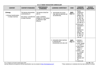 K to 12 BASIC EDUCATION CURRICULUM
K to 12 Science Curriculum Guide August 2016 Page 96 of 203
Learning Materials and equipment technical specifications may be accessed at http://lrmds.deped.gov.ph/. *These materials are in textbooks that have been delivered to schools.
CONTENT CONTENT STANDARDS
PERFORMANCE
STANDARDS
LEARNING COMPETENCY CODE
LEARNING
MATERIALS
SCIENCE
EQUIPMENT
2.Energy
2.1Energy transformation
in simple machines
The learners demonstrate
understanding of…
how energy is transformed
in simple machines
The learners should be
able to…
create a marketing
strategy for a new product
on electrical or light
efficiency
2. demonstrate how sound,
heat, light and electricity can
be transformed;
S6FE-
IIId-f-2
Physics
Textbook for
Fourth Year.
Rabago, Lilia
M., Ph.D., et
al. 2001. pp.
187-191, 215-
226, 234-235
and 289-315. *
8. Science and
Technology I:
General
Science
Textbook for
First Year.
Rabago, Lilia
M., Ph.D., et
al. 1997. pp.
124-125. *
3. manipulate simple machines
to describe their
characteristics and uses; and
S6FE-
IIIg-i-3
1. MISOSA 5.
Module 19.
2. OHSP. Module
11. Lesson 3.
3. EASE Physics.
Module 11.
Lesson 3.
4. BEAM 5. Unit
5. 13 Simple
Machines.
Distance
Learning
Modules. DLP
40.
5. Science and
 