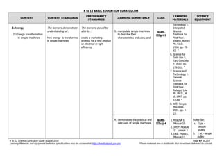 K to 12 BASIC EDUCATION CURRICULUM
K to 12 Science Curriculum Guide August 2016 Page 97 of 203
Learning Materials and equipment technical specifications may be accessed at http://lrmds.deped.gov.ph/. *These materials are in textbooks that have been delivered to schools.
CONTENT CONTENT STANDARDS
PERFORMANCE
STANDARDS
LEARNING COMPETENCY CODE
LEARNING
MATERIALS
SCIENCE
EQUIPMENT
2.Energy
2.1Energy transformation
in simple machines
The learners demonstrate
understanding of…
how energy is transformed
in simple machines
The learners should be
able to…
create a marketing
strategy for a new product
on electrical or light
efficiency
3. manipulate simple machines
to describe their
characteristics and uses; and
S6FE-
IIIg-i-3
Technology I:
Integrated
Science
Textbook for
First Year.
Villamil, Aurora
M., Ed.D.
1998. pp. 78-
82. *
6. Science for
Daily Use 5.
Tan, Conchita
T. 2012. pp.
178-201. *
7. Science and
Technology I:
General
Science
Textbook for
First Year.
Rabago, Lilia
M., Ph.D., et
al. 1997. pp.
53-64. *
8. NFE. Simple
Machines.
2001. pp. 4-
25.
4. demonstrate the practical and
safe uses of simple machines.
S6FE-
IIIc-j-4
1.MISOSA 5.
Module 19.
2.OHSP. Module
11. Lesson 3.
3.EASE Physics.
Module 11.
Pulley Set:
a. 1 pc –
double
pulley
b. 1 pc – single
pulley
 