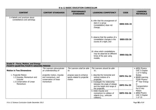 Science K to 12 Curriculum Guide | PDF