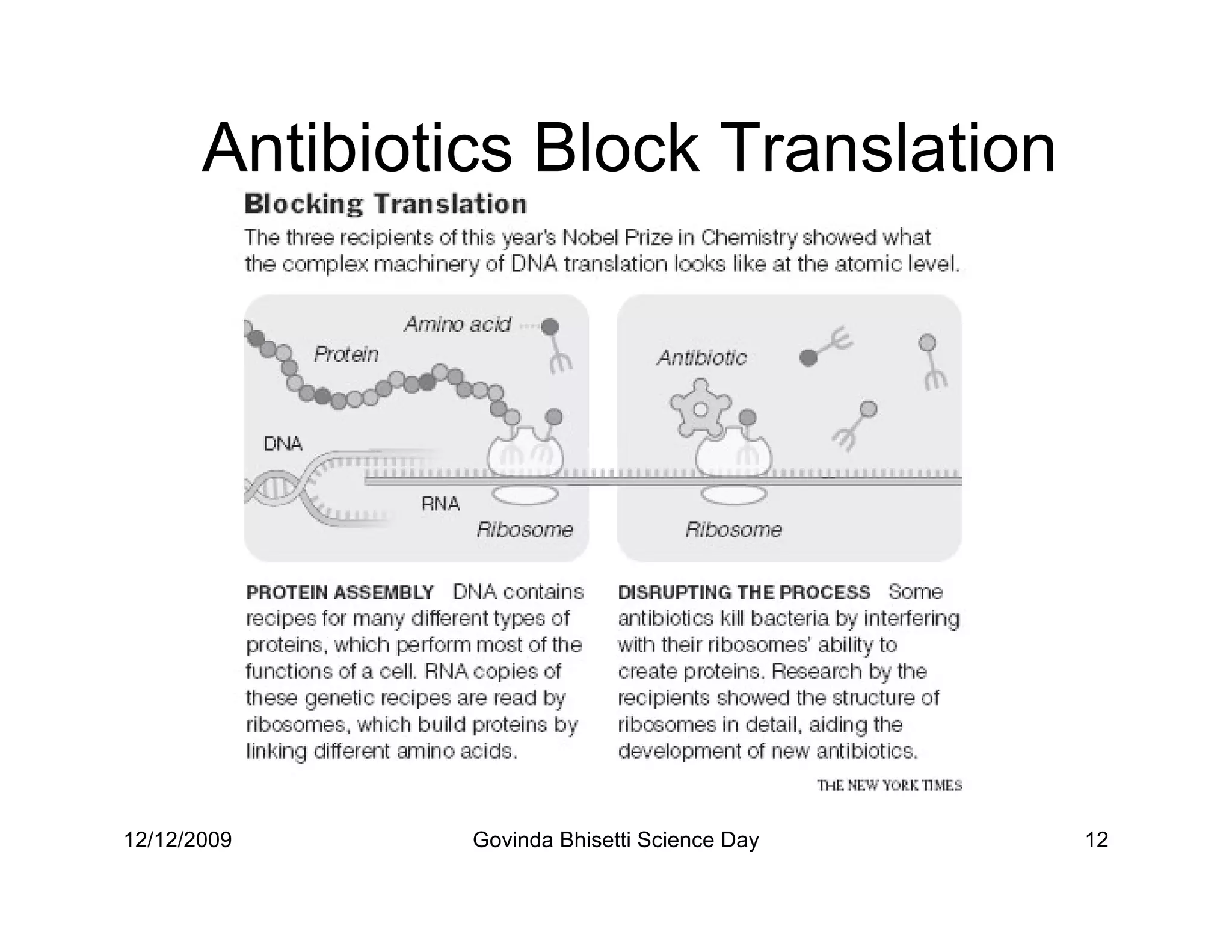 Antibiotics Block Translation




12/12/2009      Govinda Bhisetti Science Day   12
 
