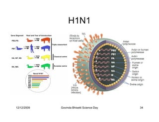 H1N1




12/12/2009   Govinda Bhisetti Science Day   34
 