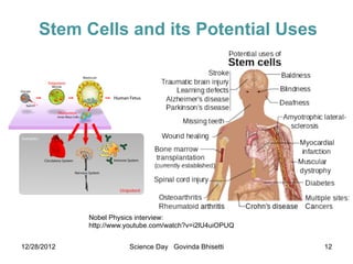 Stem Cells and its Potential Uses




             Nobel Physics interview:
             http://www.youtube.com/watch?v=i2lU4uiOPUQ


12/28/2012              Science Day Govinda Bhisetti      12
 