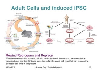 Adult Cells and induced iPSC                                                       




Rewind,Reprogram and Replace
First one converts the somatic cell into pluripotent cell, the second one corrects the
genetic defect and the third one turns the cells into a new cell type that can replace the
diseased cell type in the patient.
12/28/2012                      Science Day Govinda Bhisetti                                 13
 