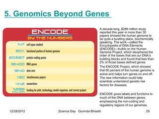 5. Genomics Beyond Genes
                                         A decade long, $288 million study
                                         reported this year in more than 30
                                         papers showed the human genome to
                                         be quite a bustling place, biochemically
                                         speaking. The work—called the
                                         Encyclopedia of DNA Elements
                                         (ENCODE)—builds on the Human
                                         Genome Project, which deciphered the
                                         order of the bases that are our DNA’s
                                         building blocks and found that less than
                                         2% of those bases deﬁned genes.
                                         The ENCODE Project, which showed
                                         that 80 percent of the human genome is
                                         active and helps turn genes on and off.
                                         The new information could help
                                         scientists understand genetic risk
                                         factors for diseases.

                                         ENCODE gives labels and functions to
                                         much of the DNA between genes,
                                         emphasizing the non-coding and
                                         regulatory regions of our genomes.
 12/28/2012   Science Day Govinda Bhisetti                                 29
 