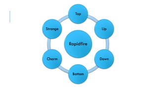 Top

Strange

Up

Rapidfire
Charm

Down

Bottom

 