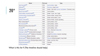 20*

What is this list ? [The timeline should help]

 