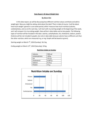 Data Report: All about Weight Gain<br />By Glenn Kim<br />In this data report, we will be discussing how different nutrition values contribute and add to weight gain. Now you might be asking, what about the data? There is data of course. It will be about how much weight I gained in a one week period, while I measure how much nutrition (calories, carbohydrates, and so on) for each day. I will start with my starting weight at the beginning of the week, and I will compare it to my ending weight. Data will be in data tables and on bar graphs. The following types of nutrition will be included in the data: calories, carbohydrates, fat, cholesterol, sodium, protein. (Calories will be not included in graphs, but only in data table because calories have a different unit than the other nutrition, which are measured in g, or mg. Graphs will be based on grams)<br />Starting weight on March 7th, 2010 (Sunday): 50.2 kg <br />Ending weight on March 13th, 2010 (Saturday): 50 kg<br />Nutrition Intake on Sunday<br />Calories930 calCarbohydrates109 gFat35.5 gCholesterol0.097 gSodium0.25 gProtein41 g<br /> <br />Nutrition Intake on Monday<br />Calories877 calCarbohydrates98.1 gFat32.1 gCholesterol0.167 gSodium1.018 gProtein184 g<br /> <br />838200227965<br />Nutrition Intake on Tuesday<br />Calories1002 calCarbohydrates102.9 gFat48.7 gCholesterol0.108 gSodium1.987 gProtein39.2 g<br />Nutrition Intake on Wednesday<br />Calories788 calCarbohydrates60.5 gFat35 gCholesterol0.089 gSodium0.063 gProtein60.7 g<br />Nutrition Intake on Thursday<br />Calories903 calCarbohydrates91.5 gFat34 gCholesterol0.14 gSodium1.097 gProtein53.7 g<br />Nutrition Intake on Friday<br />Calories432 calCarbohydrates59.7 gFat11.9 gCholesterol0.05 gSodium2.385 gProtein20.4 g<br />Nutrition Intake on Saturday<br />Calories1690 calCarbohydrates164.4 gFat67.8 gCholesterol0.218 gSodium1.59 gProtein101.4 g<br />Total Nutrition Intake<br />Calories6622 calCarbohydrates686.1 gFat265 gCholesterol0.869 gSodium8.39 gProtein500.4 g<br />5524501187450<br />Why are these nutrients helpful to us?<br /> All in all, nutrients are helpful to us because they help our body for cell development, growth, and repair. <br />Carbohydrates are important because they are the main source of energy that your body obviously needs. If you did not have energy, nothing in your body would function properly including major organs. In short, we wouldn’t be able to live without energy.<br />Fat is indeed a nutrient. Like carbohydrates, fats also give energy and help your body when it comes to absorbing vitamins, which both energy and vitamins are important to the human body system.  Fat can also be stored for later use in the body since it can hold energy inside of them.<br />Calories also provide great amounts of potential energy. Eating too many calories obviously isn’t good for you because the energy provided by the calories is stored away as fat, which is good, unless you have too much fat. Eating too little calories is even more damaging because it can lead to having diseases or conditions that are extremely unhealthy to the human body.<br />Cholesterol is important for a variety of reasons. Cholesterol can act as an antioxidant and can help digest fats. It is also important for the metabolism for some soluble vitamins, such as vitamins A, D, E, and K. It can also regulate membrane fluidity over a wide range of temperatures. Cholesterols are indeed one of the most important nutrients for the body.<br />Sodium is also very important for the human body for various reasons. Sodium works with potassium to help balance body water. It’s also important for muscle contraction and nerve impulses, which would mean, if sodium did not exist in the body, not even the normal heart rhythm can be maintained.<br />Last but not least, protein, a valuable nutrient for the human body. Protein is responsible for growth and development because of the different things inside of it. It even produces enzymes, which are extremely important because they fight diseases and other viruses that are also a threat to the body.<br /> <br />