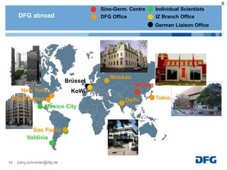 6
DFG abroad
Sino-Germ. Centre
DFG Office IZ Branch Office
German Liaison Office
Individual Scientists
Beijing
Moskau
Delhi
New York
Tokio
Sao Paulo
Valdivia
Brüssel
KoWi
Washington
Mexico City
18
 
