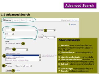 1.6 Advanced Search Advanced Search  Advanced Search   1. Search :  พิมพ์คำค้นลงในช่องรับคำค้น สามารถค้นได้พร้อมกันหลายคำค้น เชื่อมด้วย  AND, OR, NOT 2.  เลือกเขตข้อมูล   :  เลือกเขตข้อมูลเพื่อใช้ค้นหา 3.  เลือกประเภทสิ่งพิมพ์   :  วารสาร ,  หนังสือ   4.  เลือกขอบเขตทรัพยากร :  เลือกค้นหาจากวารสารที่มีทั้งหมดหรือเฉพาะที่ต้องสมุดบอกรับ 5. Subject :  เลือกค้นหาจากหัวเรื่องหรือสาขาวิชา 6. Date Range:  ระบุปีของข้อมูลที่ต้องการ   7. Search:  ระบุปีของข้อมูลที่ต้องการ 1 2 3 4 5 6 7 