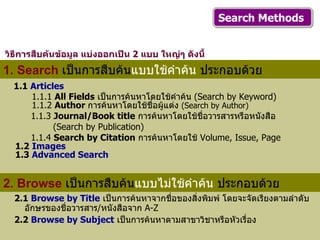1.1  Articles   1.1.1   All Fields   เป็นการค้นหาโดยใช้คำค้น  ( Search by Keyword)   1.1.2   Author  การค้นหาโดยใช้ชื่อผู้แต่ง  ( Search by Author) 1.1.3   Journal/Book title   การค้นหาโดยใช้ชื่อวารสารหรือหนังสือ  ( Search by Publication) 1.1.4   Search by Citation   การค้นหาโดยใช้  Volume, Issue, Page  1.2   Images  1.3  Advanced Search Search Methods  1. Search   เป็นการสืบค้น แบบใช้คำค้น  ประกอบด้วย   2. Browse   เป็นการสืบค้น แบบไม่ใช้คำค้น  ประกอบด้วย 2.1  Browse by Title   เป็นการค้นหาจากชื่อของสิ่งพิมพ์ โดยจะจัดเรียงตามลำดับอักษรของชื่อวารสาร / หนังสือจาก  A-Z 2.2  Browse by Subject   เป็นการค้นหาตามสาขาวิชาหรือหัวเรื่อง   วิธีการสืบค้นข้อมูล แบ่งออกเป็น  2  แบบ ใหญ่ๆ ดังนี้ 