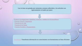 Las revistas son guiadas por eminentes consejos editoriales y los artículos son
rigurosamente revisados ​​por pares
Explore investigaciones científicas, técnicas y médicas en ScienceDirect
Ciencias Físicas e Ingeniería
Ciencias de la vida
Ciencias de la Salud
Ciencias Sociales y Humanidades
Tecnología: Transforma información en conocimiento con herramientas en línea eficientes
 