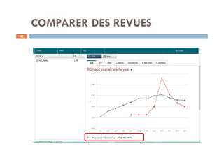 COMPARER DES REVUES
33
 