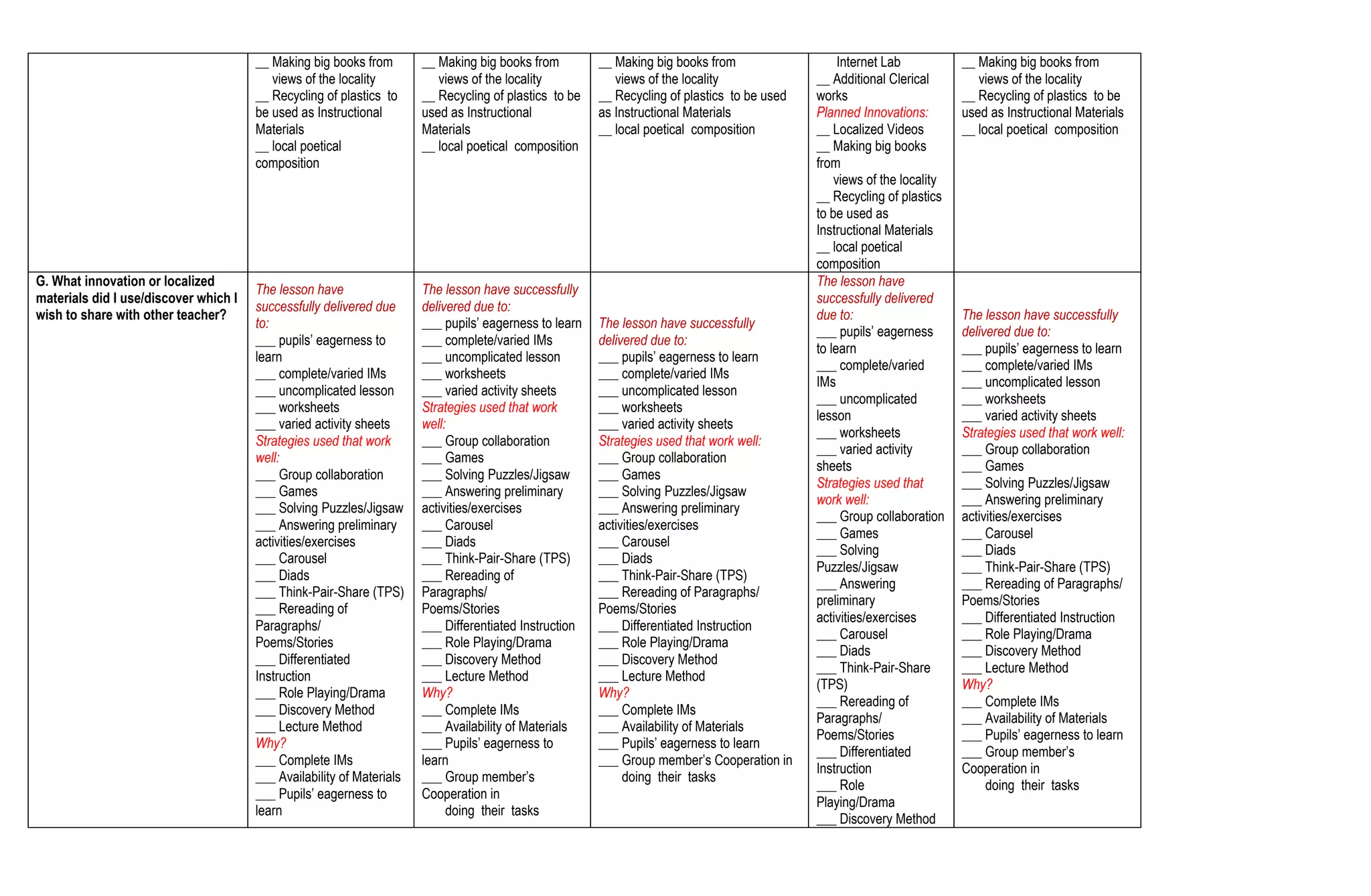 __ Making big books from
views of the locality
__ Recycling of plastics to
be used as Instructional
Materials
__ local poetical
composition
__ Making big books from
views of the locality
__ Recycling of plastics to be
used as Instructional
Materials
__ local poetical composition
__ Making big books from
views of the locality
__ Recycling of plastics to be used
as Instructional Materials
__ local poetical composition
Internet Lab
__ Additional Clerical
works
Planned Innovations:
__ Localized Videos
__ Making big books
from
views of the locality
__ Recycling of plastics
to be used as
Instructional Materials
__ local poetical
composition
__ Making big books from
views of the locality
__ Recycling of plastics to be
used as Instructional Materials
__ local poetical composition
G. What innovation or localized
materials did I use/discover which I
wish to share with other teacher?
The lesson have
successfully delivered due
to:
___ pupils’ eagerness to
learn
___ complete/varied IMs
___ uncomplicated lesson
___ worksheets
___ varied activity sheets
Strategies used that work
well:
___ Group collaboration
___ Games
___ Solving Puzzles/Jigsaw
___ Answering preliminary
activities/exercises
___ Carousel
___ Diads
___ Think-Pair-Share (TPS)
___ Rereading of
Paragraphs/
Poems/Stories
___ Differentiated
Instruction
___ Role Playing/Drama
___ Discovery Method
___ Lecture Method
Why?
___ Complete IMs
___ Availability of Materials
___ Pupils’ eagerness to
learn
The lesson have successfully
delivered due to:
___ pupils’ eagerness to learn
___ complete/varied IMs
___ uncomplicated lesson
___ worksheets
___ varied activity sheets
Strategies used that work
well:
___ Group collaboration
___ Games
___ Solving Puzzles/Jigsaw
___ Answering preliminary
activities/exercises
___ Carousel
___ Diads
___ Think-Pair-Share (TPS)
___ Rereading of
Paragraphs/
Poems/Stories
___ Differentiated Instruction
___ Role Playing/Drama
___ Discovery Method
___ Lecture Method
Why?
___ Complete IMs
___ Availability of Materials
___ Pupils’ eagerness to
learn
___ Group member’s
Cooperation in
doing their tasks
The lesson have successfully
delivered due to:
___ pupils’ eagerness to learn
___ complete/varied IMs
___ uncomplicated lesson
___ worksheets
___ varied activity sheets
Strategies used that work well:
___ Group collaboration
___ Games
___ Solving Puzzles/Jigsaw
___ Answering preliminary
activities/exercises
___ Carousel
___ Diads
___ Think-Pair-Share (TPS)
___ Rereading of Paragraphs/
Poems/Stories
___ Differentiated Instruction
___ Role Playing/Drama
___ Discovery Method
___ Lecture Method
Why?
___ Complete IMs
___ Availability of Materials
___ Pupils’ eagerness to learn
___ Group member’s Cooperation in
doing their tasks
The lesson have
successfully delivered
due to:
___ pupils’ eagerness
to learn
___ complete/varied
IMs
___ uncomplicated
lesson
___ worksheets
___ varied activity
sheets
Strategies used that
work well:
___ Group collaboration
___ Games
___ Solving
Puzzles/Jigsaw
___ Answering
preliminary
activities/exercises
___ Carousel
___ Diads
___ Think-Pair-Share
(TPS)
___ Rereading of
Paragraphs/
Poems/Stories
___ Differentiated
Instruction
___ Role
Playing/Drama
___ Discovery Method
The lesson have successfully
delivered due to:
___ pupils’ eagerness to learn
___ complete/varied IMs
___ uncomplicated lesson
___ worksheets
___ varied activity sheets
Strategies used that work well:
___ Group collaboration
___ Games
___ Solving Puzzles/Jigsaw
___ Answering preliminary
activities/exercises
___ Carousel
___ Diads
___ Think-Pair-Share (TPS)
___ Rereading of Paragraphs/
Poems/Stories
___ Differentiated Instruction
___ Role Playing/Drama
___ Discovery Method
___ Lecture Method
Why?
___ Complete IMs
___ Availability of Materials
___ Pupils’ eagerness to learn
___ Group member’s
Cooperation in
doing their tasks
 