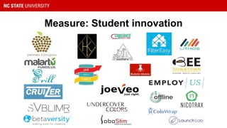 Measure: Student innovation
 