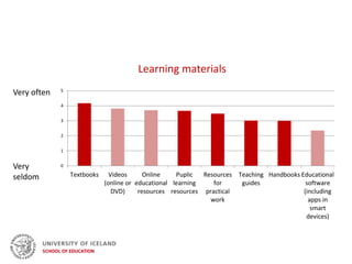 Learning materials
0
1
2
3
4
5
Textbooks Videos
(online or
DVD)
Online
educational
resources
Puplic
learning
resources
Resources
for
practical
work
Teaching
guides
Handbooks Educational
software
(including
apps in
smart
devices)
Very often
Very
seldom
 