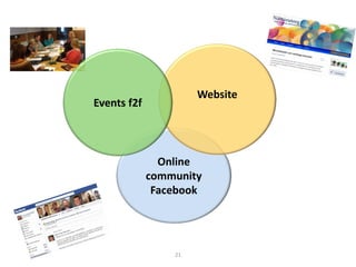 Online
community
Facebook
21
Website
Events f2f
 