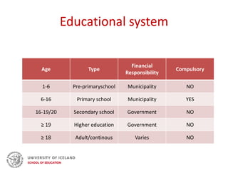 Educational system
Age Type
Financial
Responsibility
Compulsory
1-6 Pre-primaryschool Municipality NO
6-16 Primary school Municipality YES
16-19/20 Secondary school Government NO
≥ 19 Higher education Government NO
≥ 18 Adult/continous Varies NO
 
