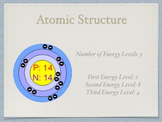Science Element Profile