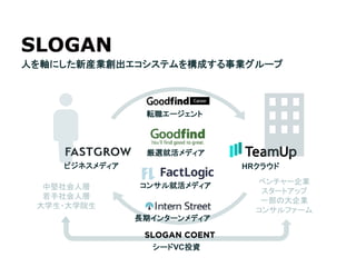 ビジネスメディア HRクラウド
転職エージェント
厳選就活メディア
コンサル就活メディア
長期インターンメディア
シードVC投資
人を軸にした新産業創出エコシステムを構成する事業グループ
 