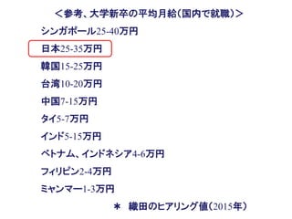 ＜参考、大学新卒の平均月給（国内で就職）＞
シンガポール25-40万円
日本25-35万円
韓国15-25万円
台湾10-20万円
中国7-15万円
タイ5-7万円
インド5-15万円
ベトナム、インドネシア4-6万円
フィリピン2-4万円
ミャンマー1-3万円
＊ 織田のヒアリング値（2015年）
 