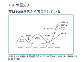 ＜AIの歴史＞
実は1960年代から考えられている
出典：『人工知能は人間を超えるか ディープラーニングの先にあるもの』
松尾 豊（著）
 