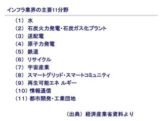 （１） 水
（２） 石炭火力発電・石炭ガス化プラント
（３） 送配電
（４） 原子力発電
（５） 鉄道
（６） リサイクル
（７） 宇宙産業
（８） スマートグリッド・スマートコミュニティ
（９） 再生可能エネ ルギー
（１０） 情報通信
（１１） 都市開発・工業団地
（出典）経済産業省資料より
インフラ業界の主要11分野
 