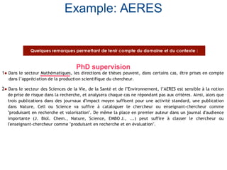 Example: AERES
PhD supervision
 