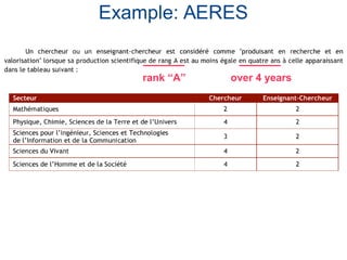 Example: AERES
rank “A” over 4 years
 