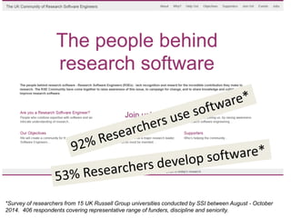 *Survey of researchers from 15 UK Russell Group universities conducted by SSI between August - October
2014. 406 responden...