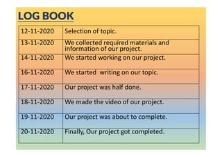 12-11-2020 Selection of topic.
13-11-2020 We collected required materials and
information of our project.
14-11-2020 We started working on our project.
16-11-2020 We started writing on our topic.
17-11-2020 Our project was half done.
18-11-2020 We made the video of our project.
19-11-2020 Our project was about to complete.
20-11-2020 Finally, Our project got completed.
LOG BOOK
 