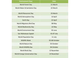 Science Exhibitions, Contextual activities (Environment day, Earth day ...