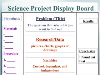Science Project Display Board Problem (Title) The question that asks what you want to find out Hypothesis Materials _____ _____ _____ Procedure 1. _____ 2. _____ 3.______ Research/Data pictures, charts, graphs or drawings Results Conclusion I found out that ______ Variables Control, dependent, and independent 