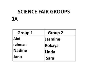 SCIENCE FAIR GROUPS
Group 2Group 1
Jasmine
Rokaya
Linda
Sara
Abd
rahman
Nadine
Jana
3A
 