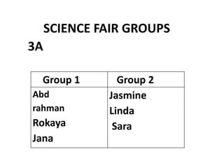 SCIENCE FAIR GROUPS
Group 2Group 1
Jasmine
Linda
Sara
Abd
rahman
Rokaya
Jana
3A
 