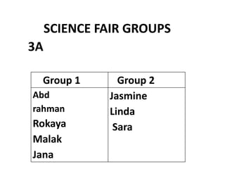 SCIENCE FAIR GROUPS
Group 2Group 1
Jasmine
Linda
Sara
Abd
rahman
Rokaya
Malak
Jana
3A
 