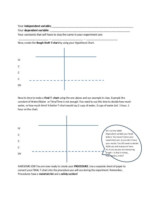Science fair hypothesis and procedure chart