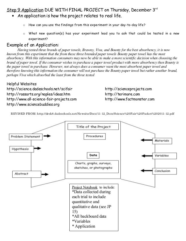 science fair packet science fair abstract sheet