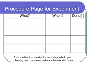 Procedure Page for Experiment Estimate the time needed for each step to help your planning. You may even make a schedule with dates. What? When? Done( ) 