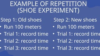 EXAMPLE OF REPETITION
(SHOE EXPERIMENT)
Step 1: Old shoes
• Run 100 meters
• Trial 1: record time
• Trial 2: record time
• Trial 3: record time
Step 2: New shoes
• Run 100 meters
• Trial 1: record time
• Trial 2: record time
• Trial 3: record time
 
