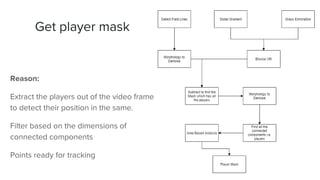 Football Player Detection and Tracking | PPTX