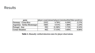 Football Player Detection and Tracking | PPTX