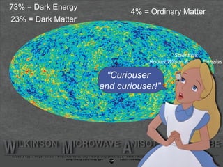 Scientists
Robert Wilson & Arno Penzias
73% = Dark Energy
23% = Dark Matter
4% = Ordinary Matter
“Curiouser
and curiouser!”
 