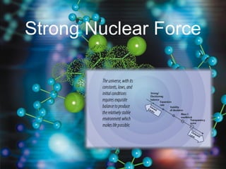 Strong Nuclear Force
 