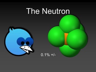 The Neutron
0.1% +/-
 
