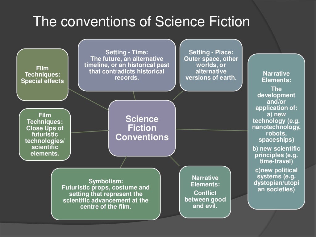 Science fiction conventions