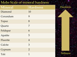 Softness Scale Examples Minerals | PPTX
