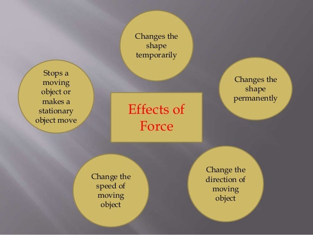 Force and its effects